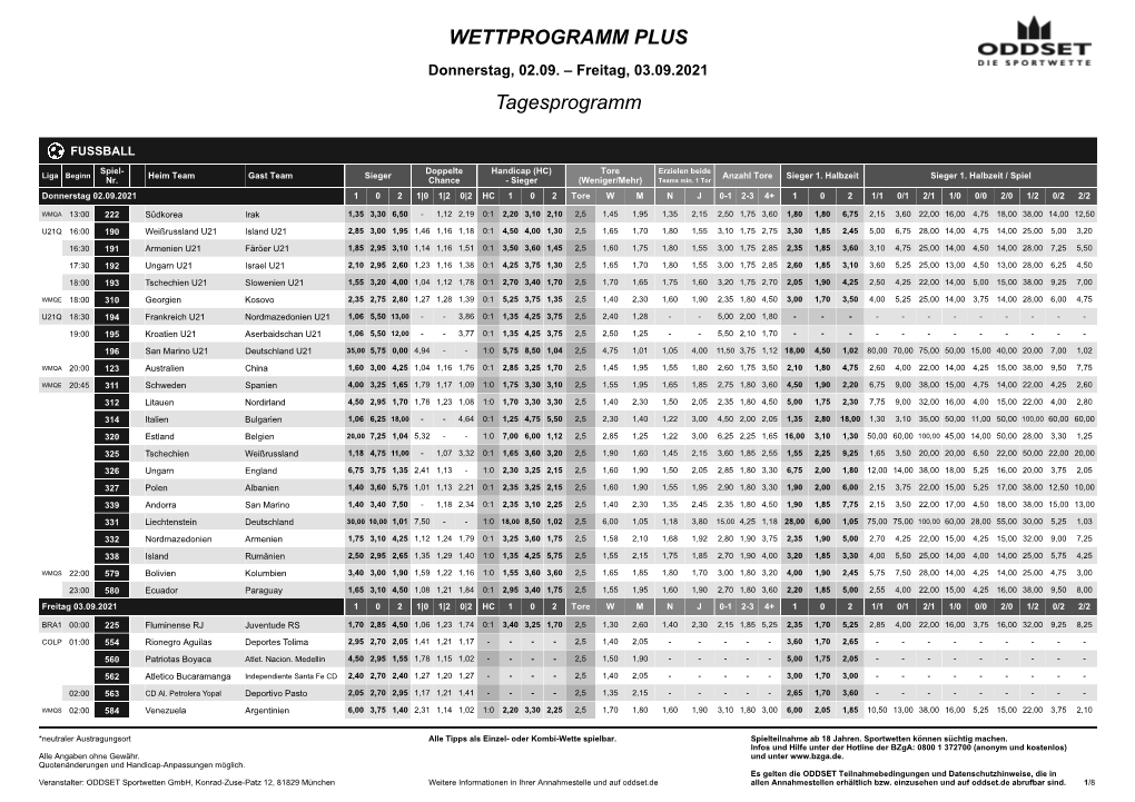 WETTPROGRAMM PLUS Tagesprogramm