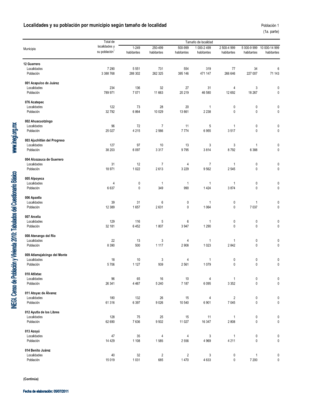 Censo De Población Y Vivienda 2010: Tabulados Del Cuestionario Básico