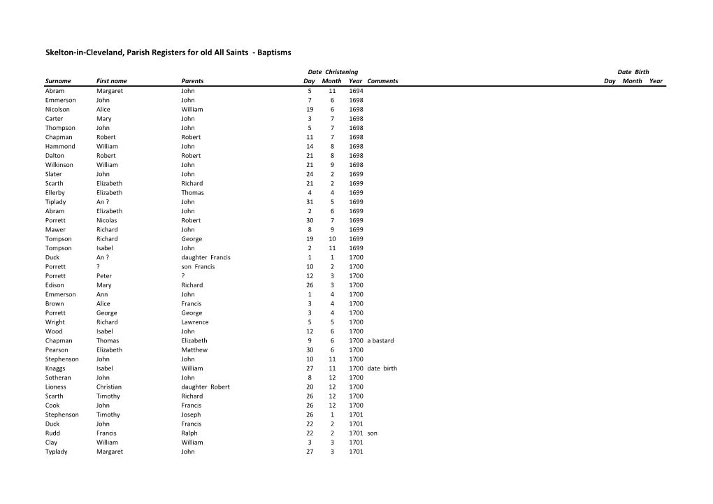 Skelton-In-Cleveland, Parish Registers for Old All Saints - Baptisms