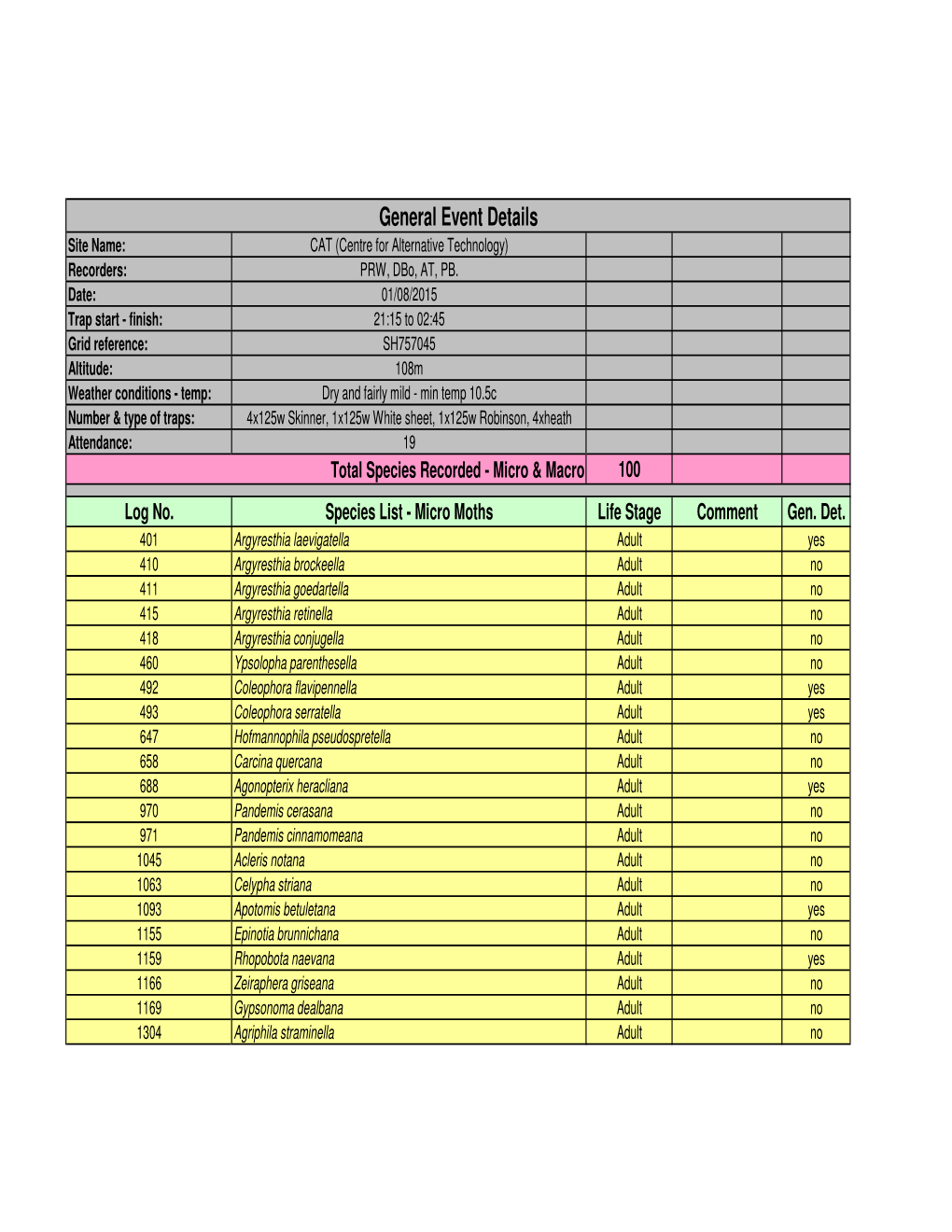 Species List - Micro Moths Life Stage Comment Gen