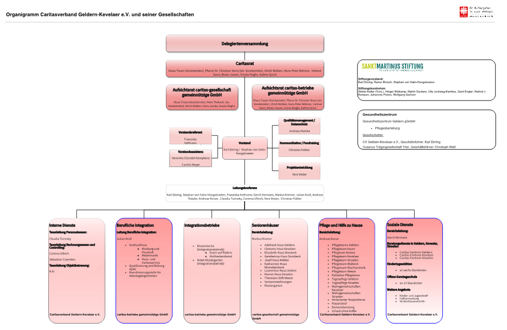 Organigramm Caritasverband Geldern-Kevelaer E.V