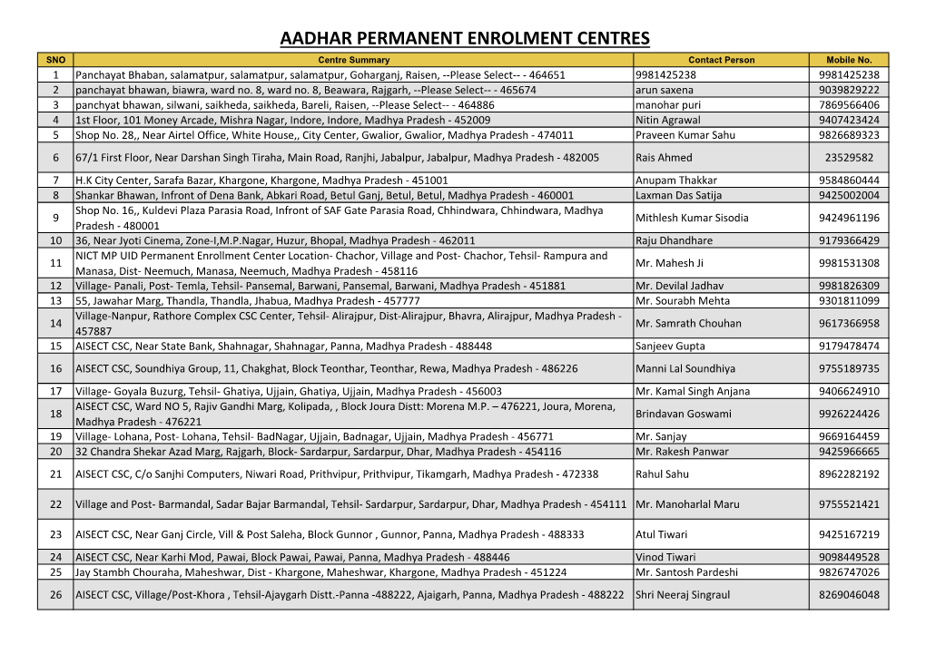 AADHAR PERMANENT ENROLMENT CENTRES SNO Centre Summary Contact Person Mobile No