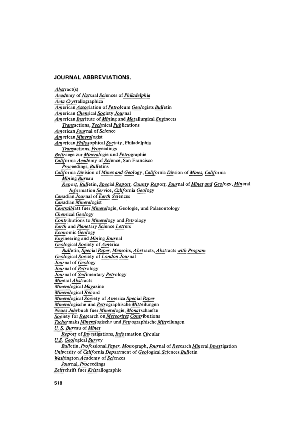 Journal Abbreviations.