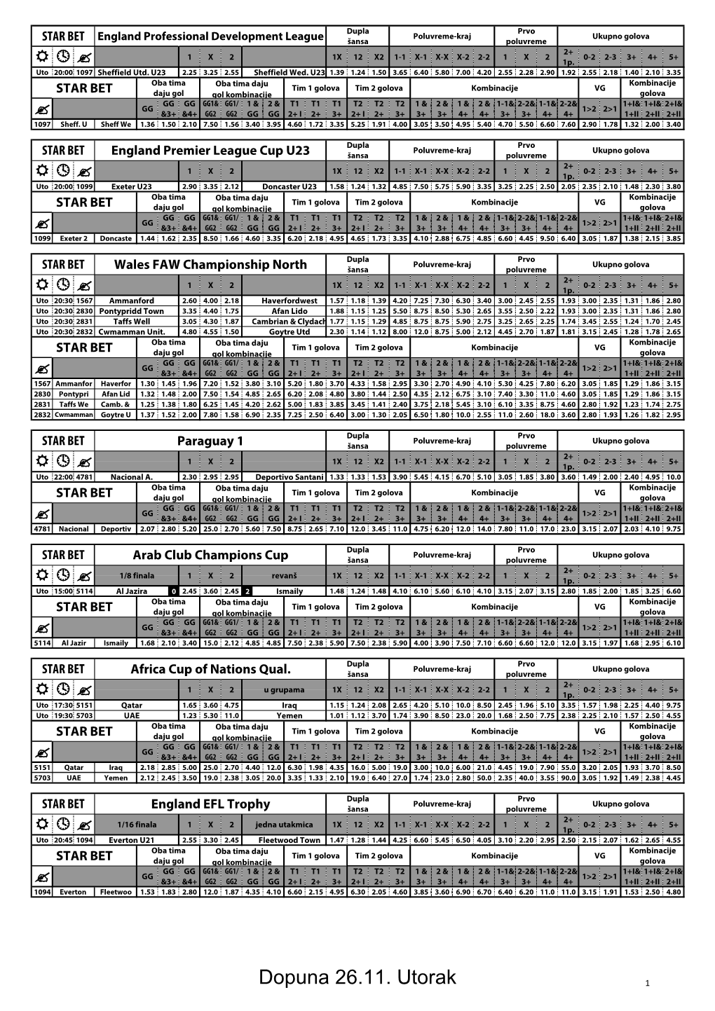 Dopuna 26.11. Utorak 1 Dupla Prvo Poluvreme-Kraj Ukupno Golova STAR BET Brazil 2 Šansa Poluvreme 2+ 1 X 2 1X 12 X2 1-1 X-1 X-X X-2 2-2 1 X 2 0-2 2-3 3+ 4+ 5+    1P