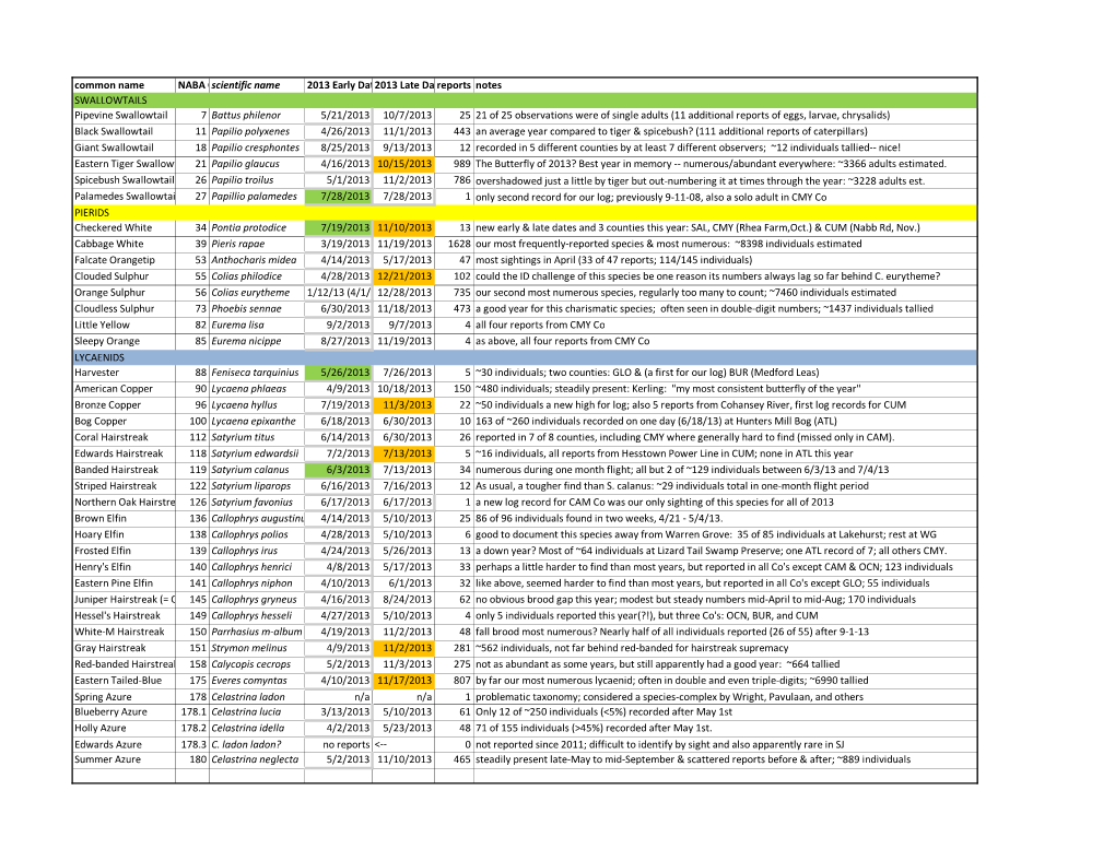 Common Name NABA Code Scientific Name 2013 Early Date2013 Late