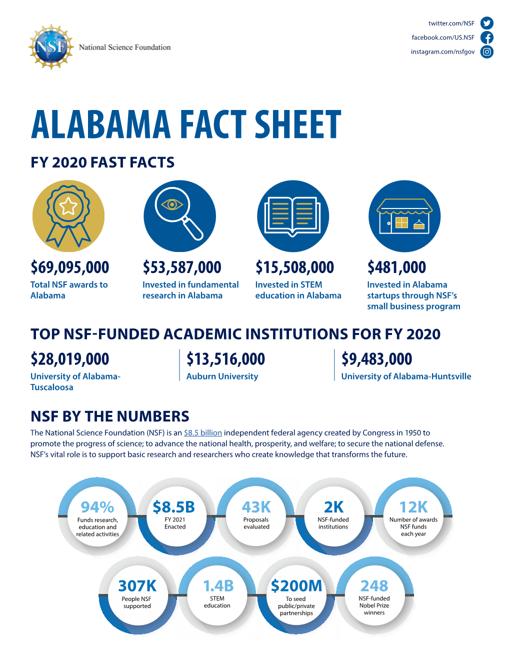NSF Alabama Fact Sheet