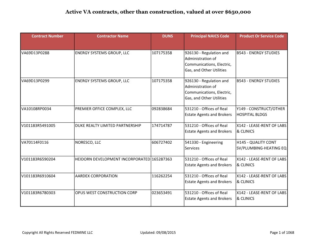 Active VA Contracts, Other Than Construction, Valued at Over $650,000