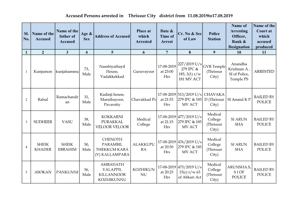 Accused Persons Arrested in Thrissur City District from 11.08.2019To17.08.2019