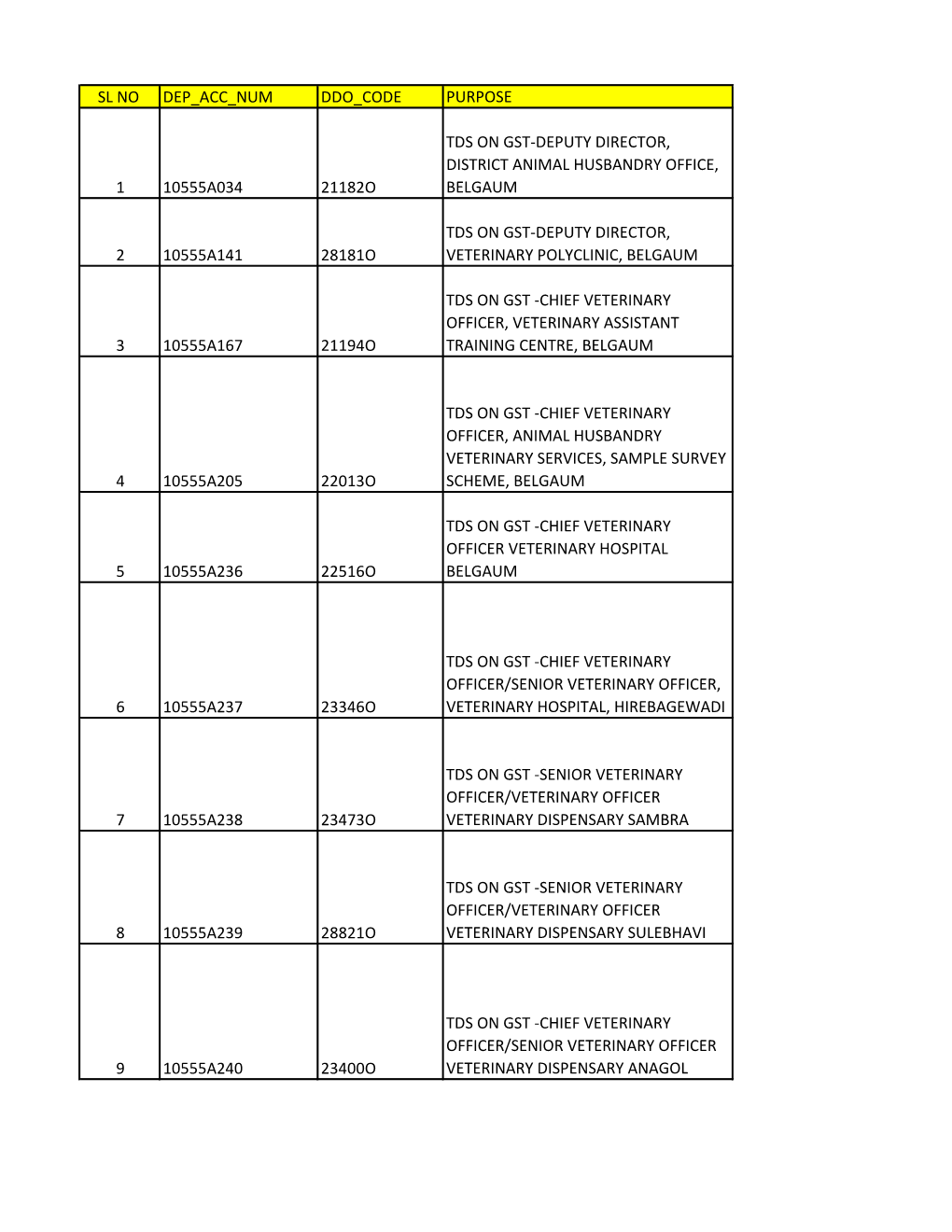 Department of Animal Husbandry & Veterinary Services