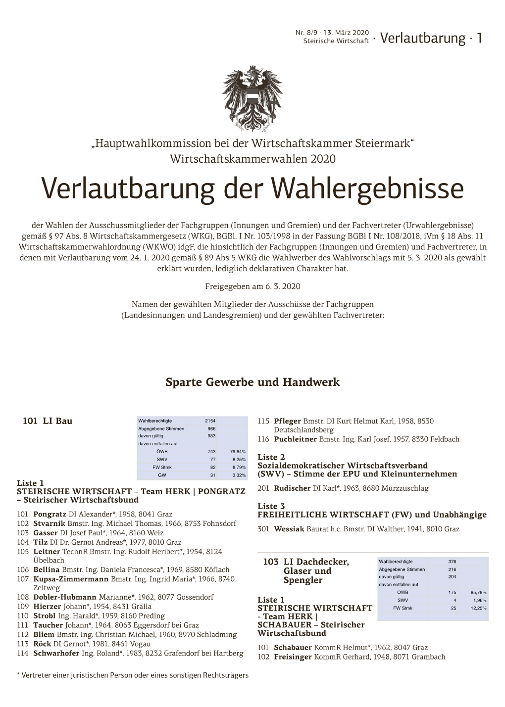 Verlautbarung Der Wahlergebnisse