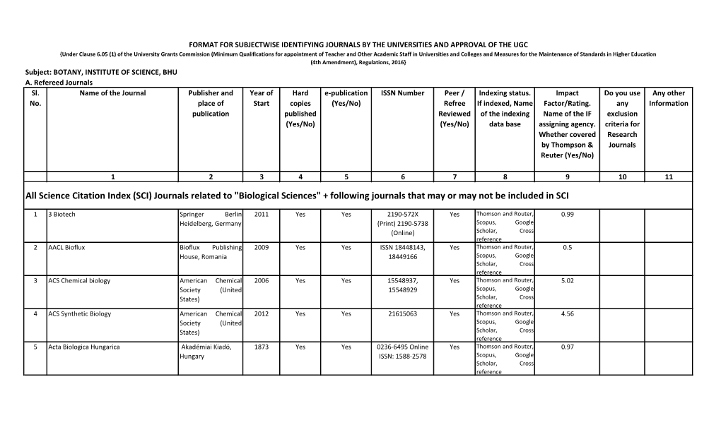 Science Citation Index (SCI) Journals Related to 