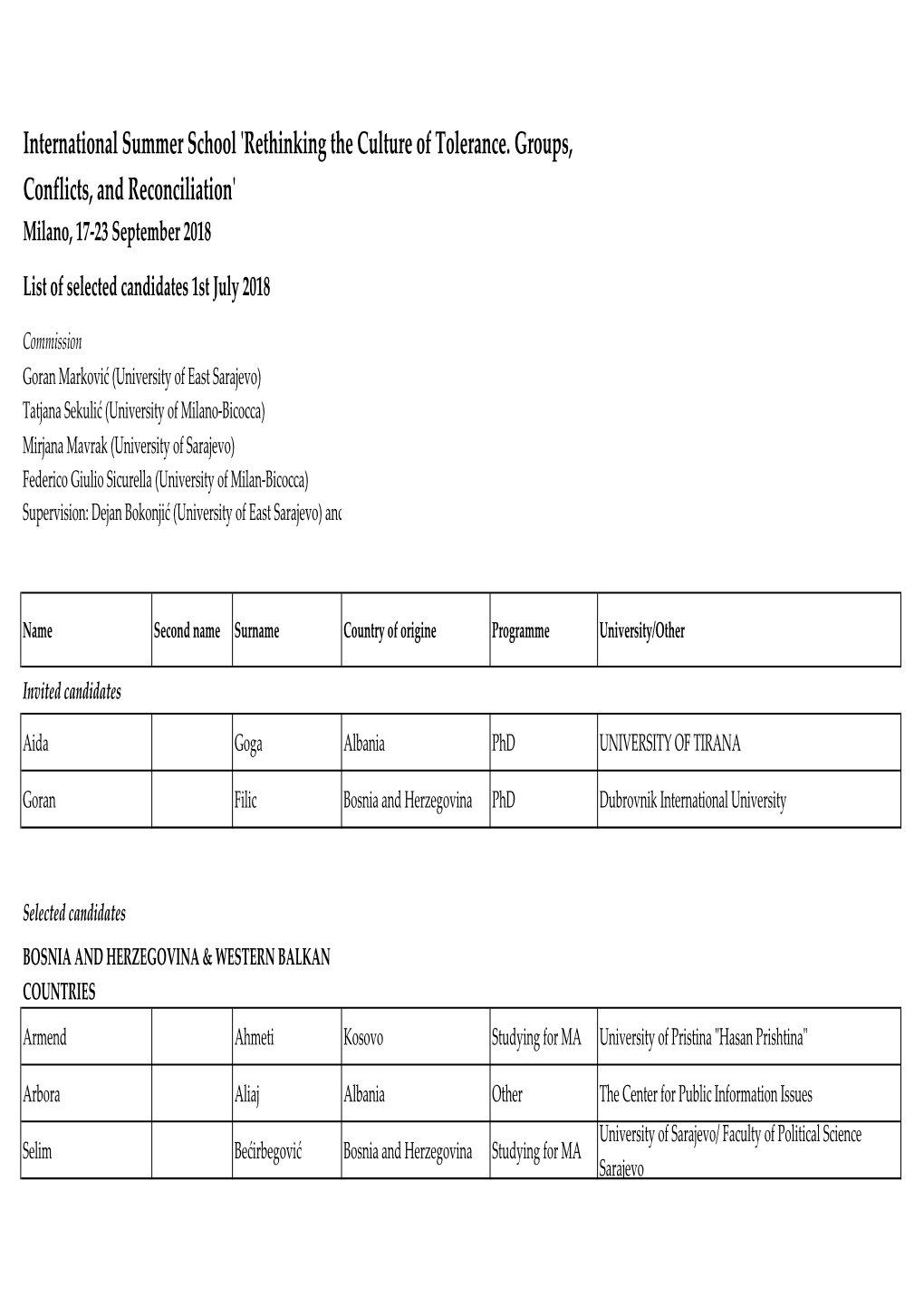 List of Selected Candidates 1 July 2018.Xlsx