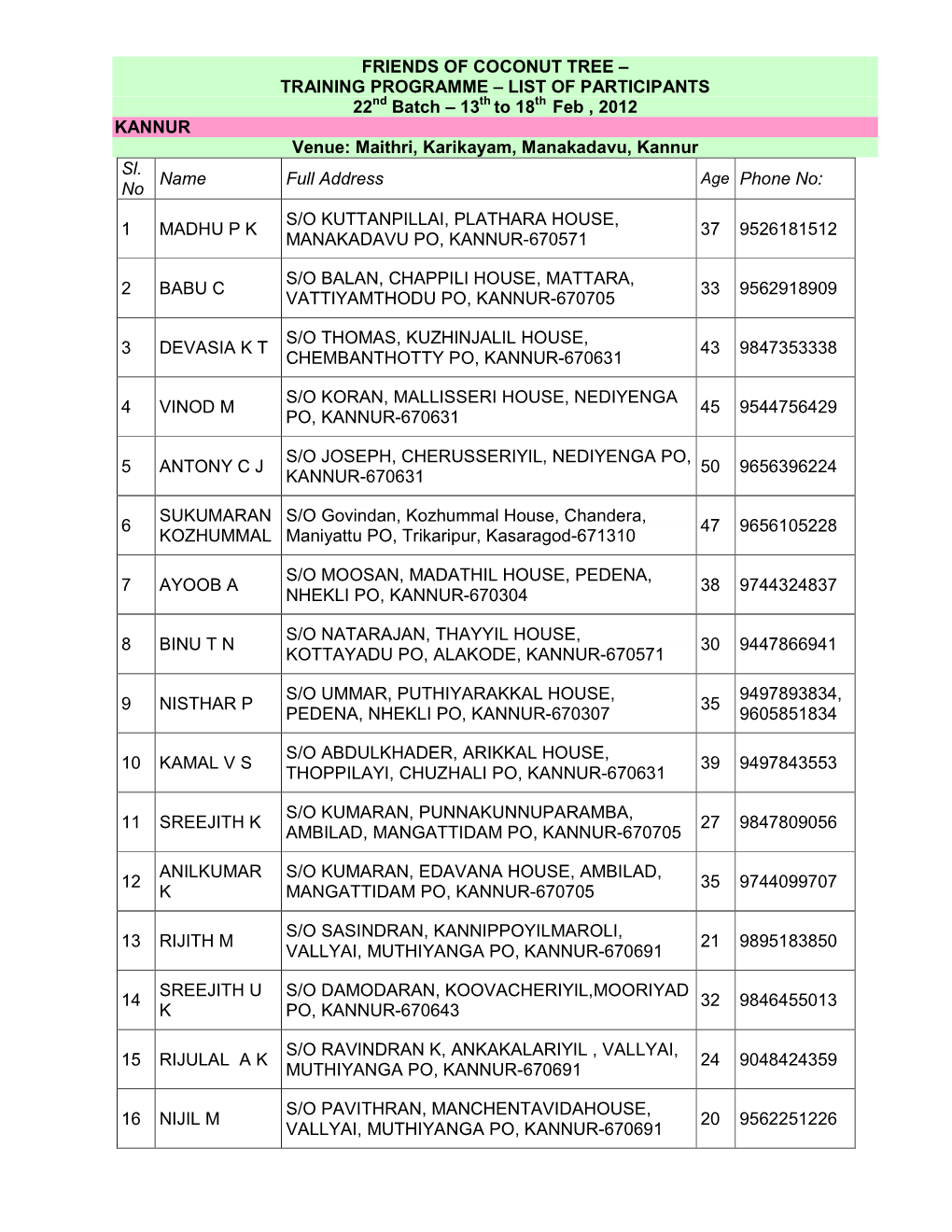 LIST of PARTICIPANTS 22Nd Batch – 13Th to 18Th Feb , 2012 KANNUR