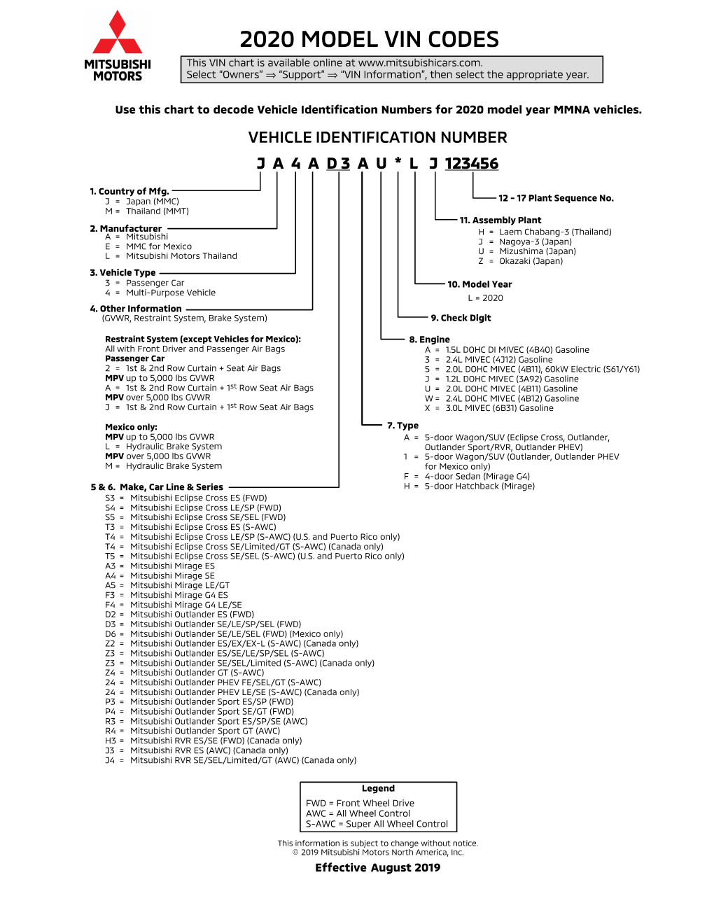 2020 Model Vin Codes