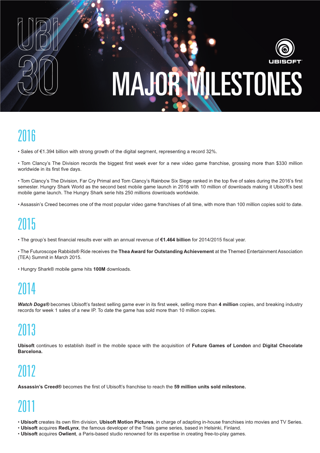 Major Milestones