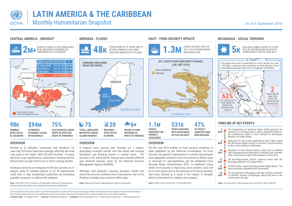 20180903 Monthly Humanitarian Snapshot