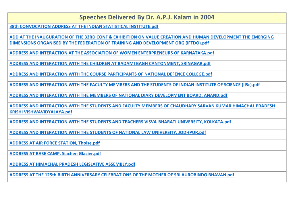 Speeches Delivered by Dr. A.P.J. Kalam in 2004