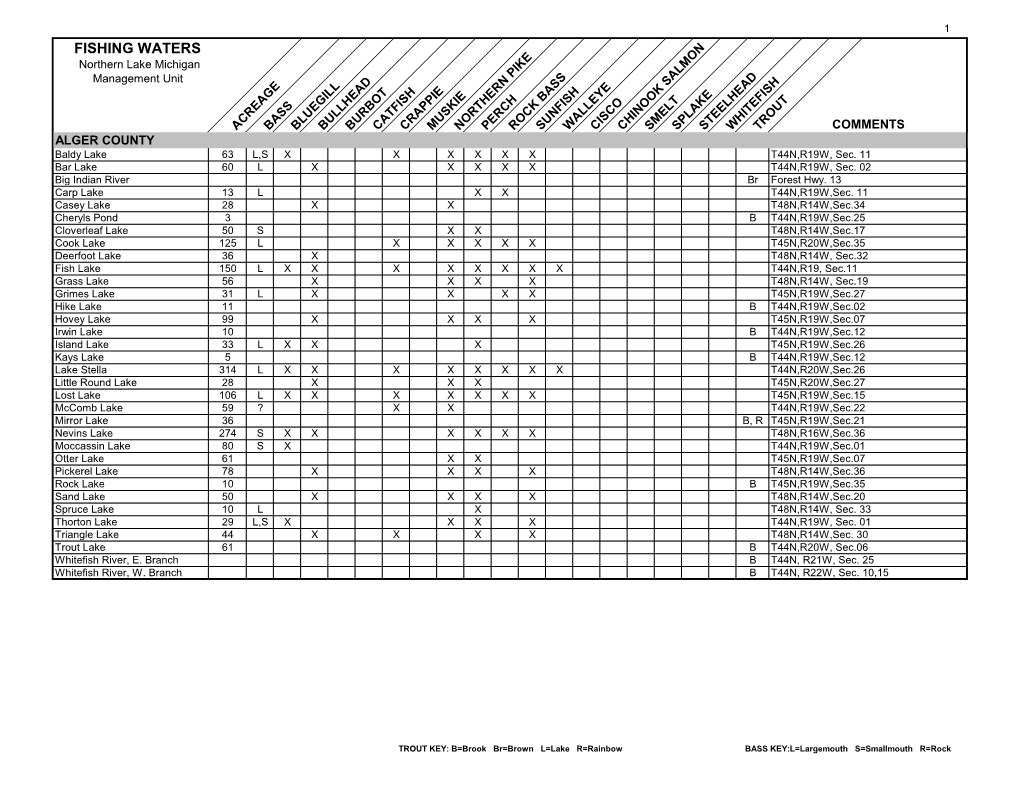 Fishing Waters in Northern Lake Michigan Management Unit