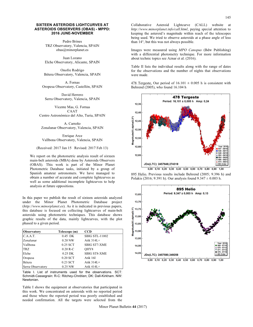 145 Minor Planet Bulletin 44 (2017) SIXTEEN ASTEROIDS LIGHTCURVES at ASTEROIDS OBSERVERS (OBAS)