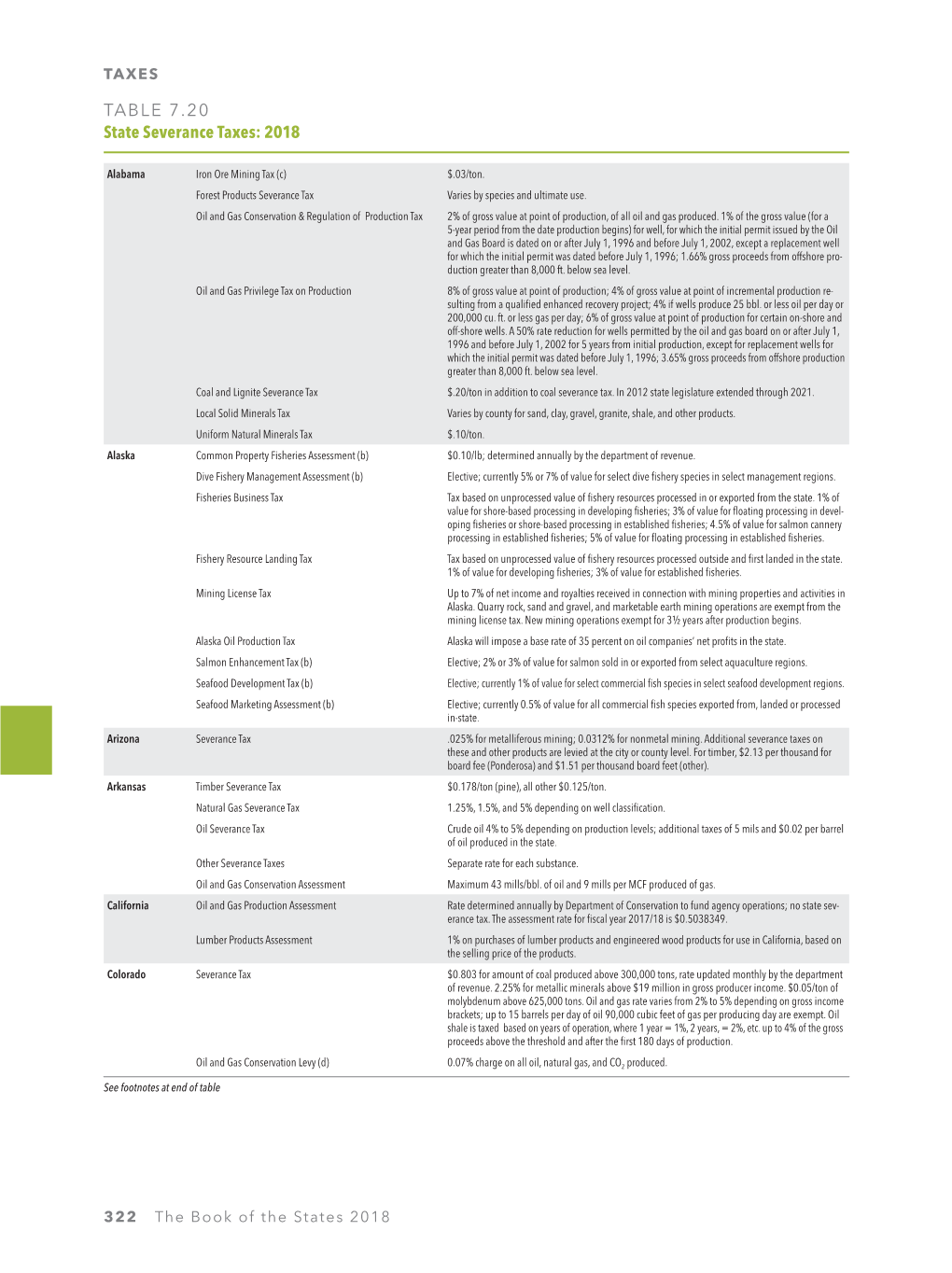 TABLE 7.20 State Severance Taxes: 2018