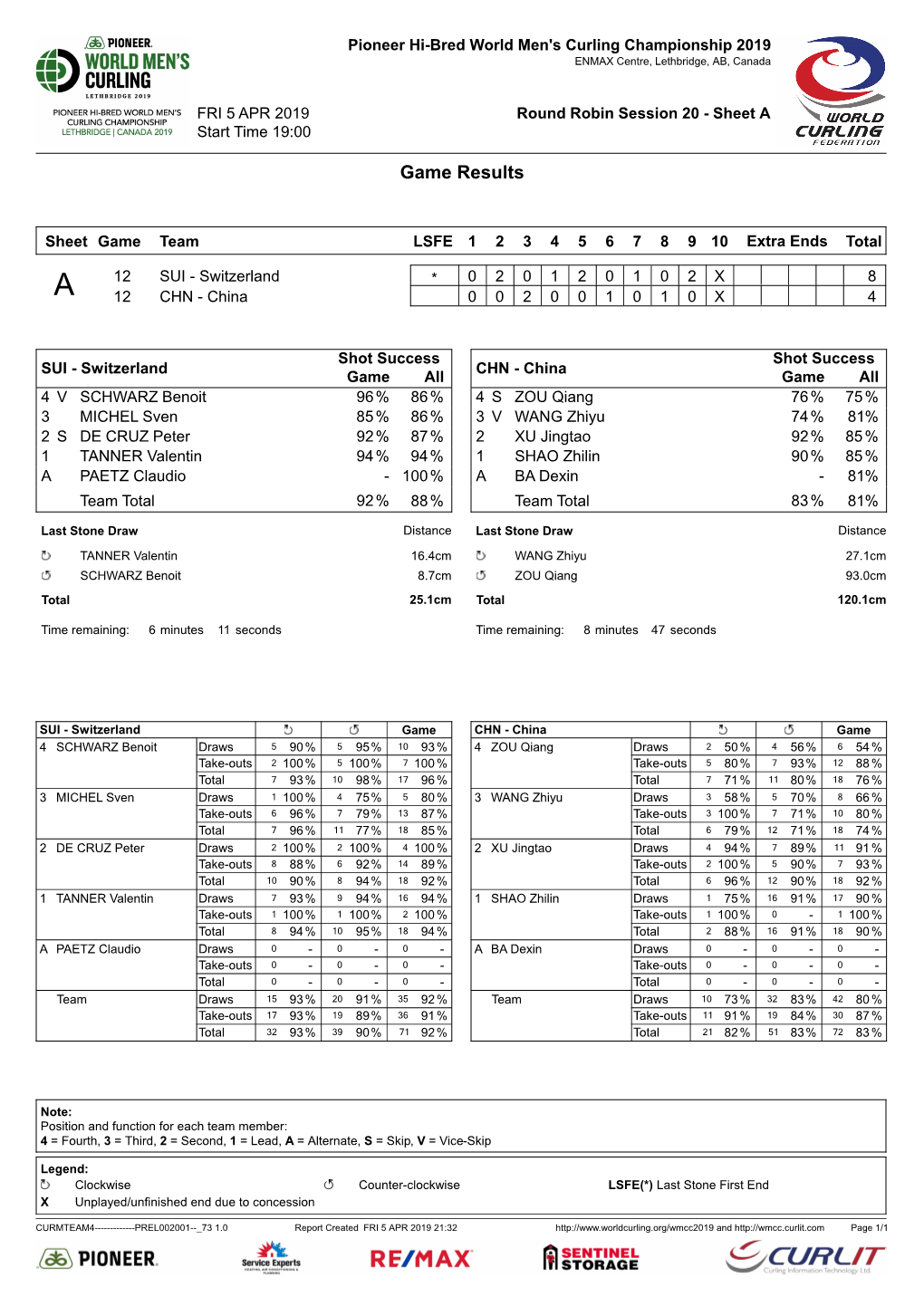 Game Results SUI-CHN