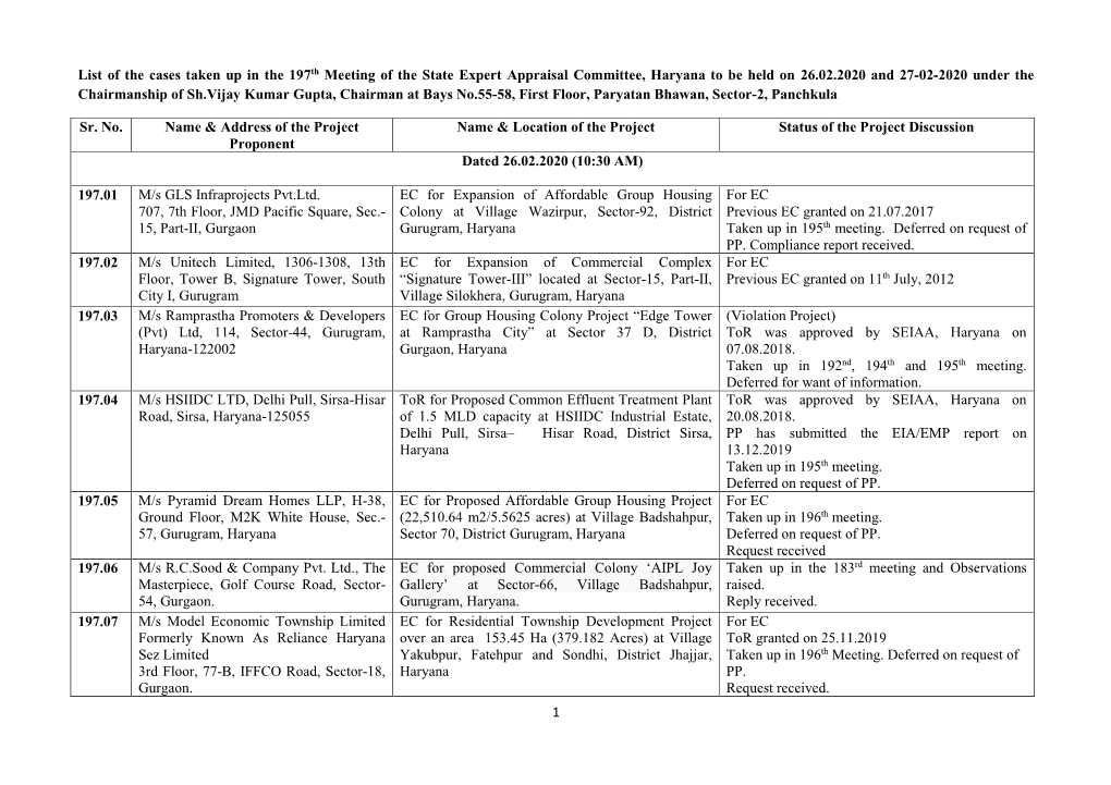 1 List of the Cases Taken up in the 197Th Meeting of the State Expert