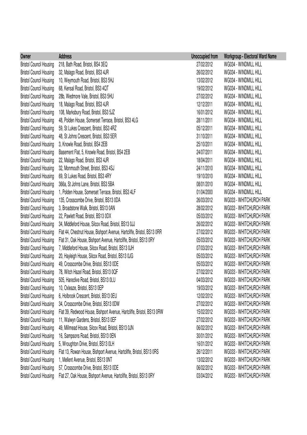 Owner Address Unoccupied from Workgroup