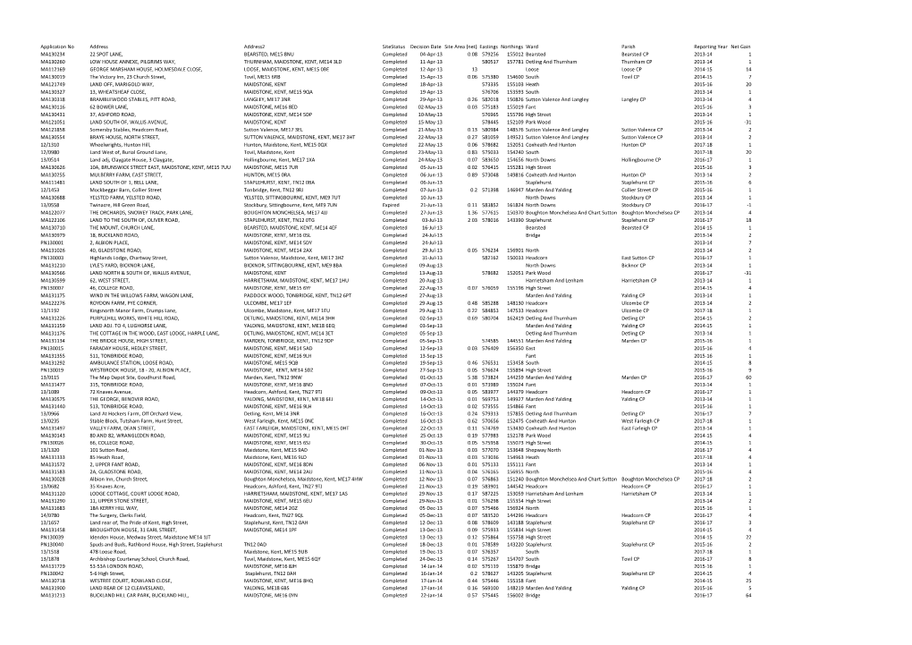 Application No Address Address2 Sitestatus Decision Date Site Area