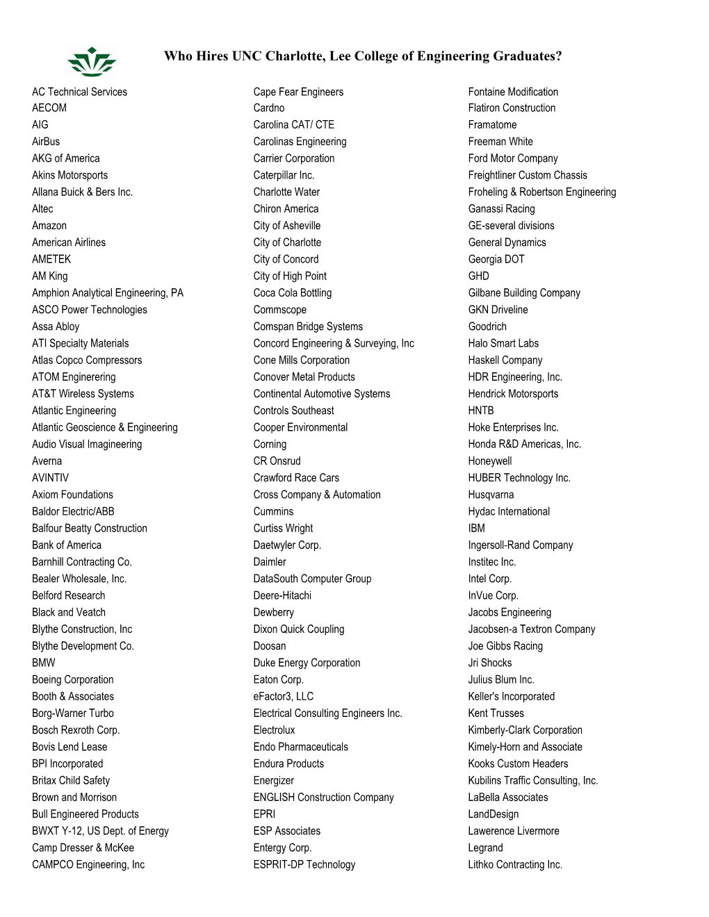 Who Hires UNC Charlotte, Lee College of Engineering Graduates?