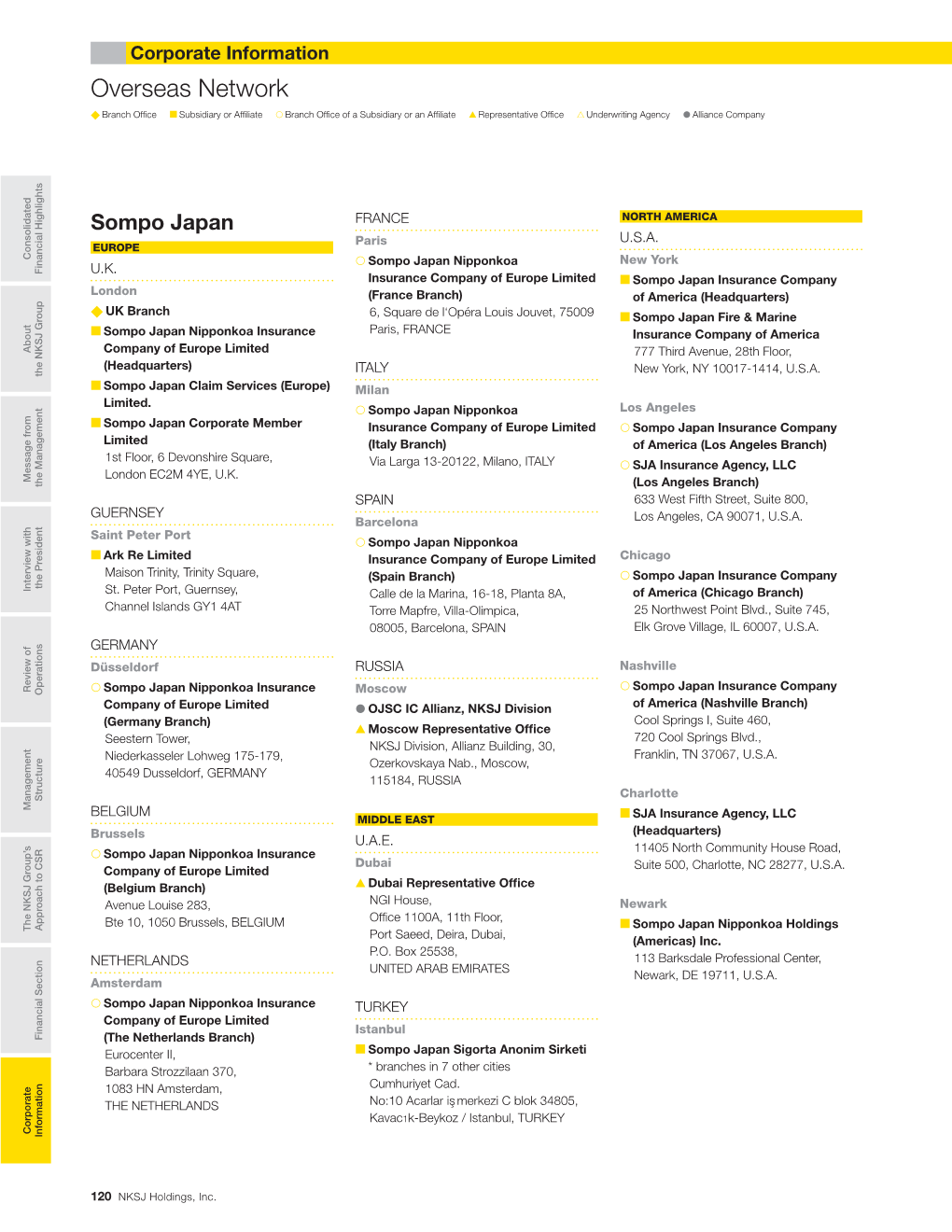 ANNUAL REPORT2013 NKSJ Holdings