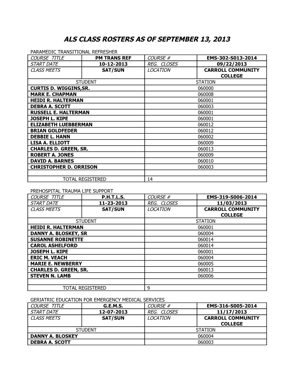 Class Rosters As of January 8, 2009