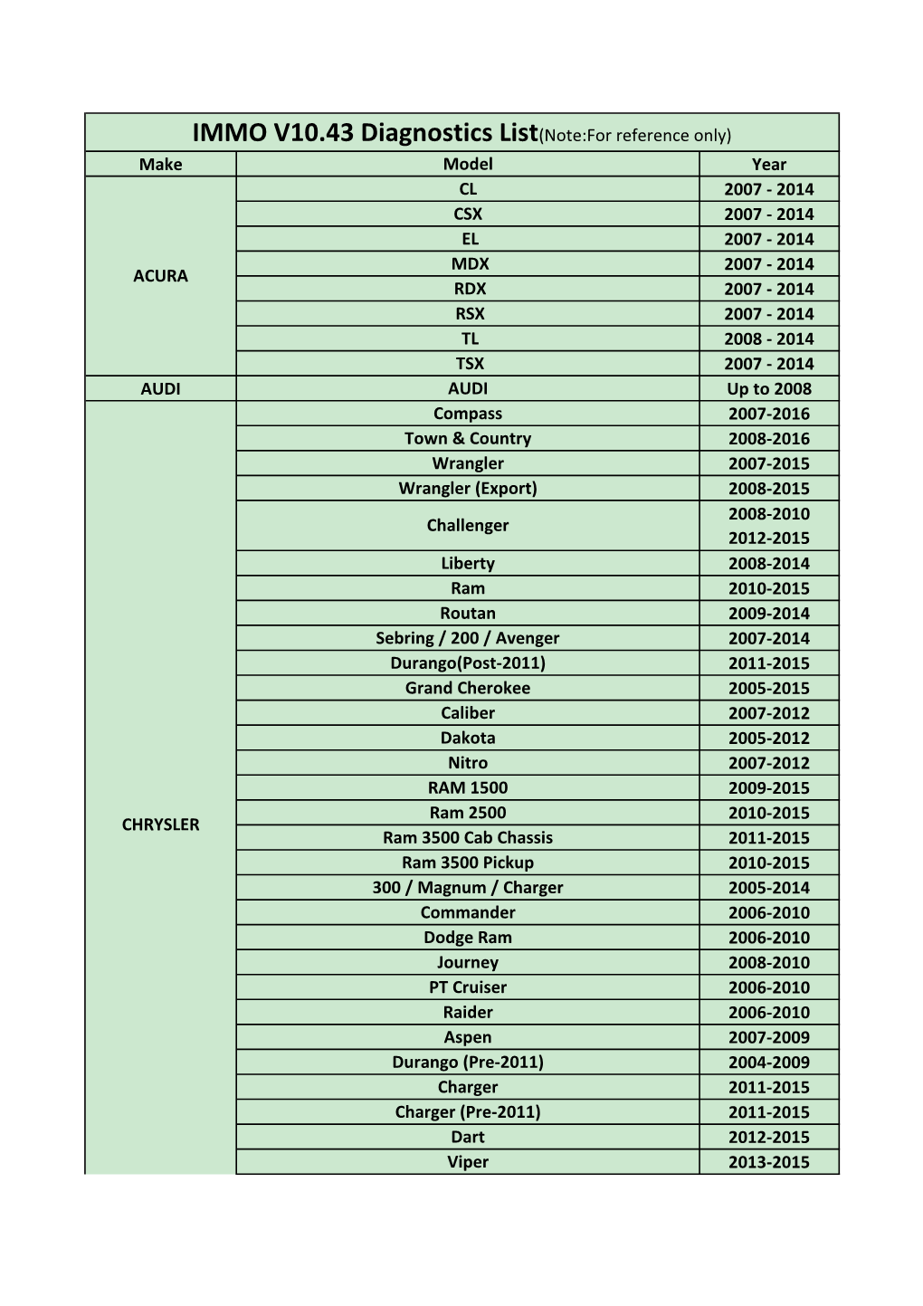 IMMO V10.43 Diagnostics List(Note:For Reference Only)