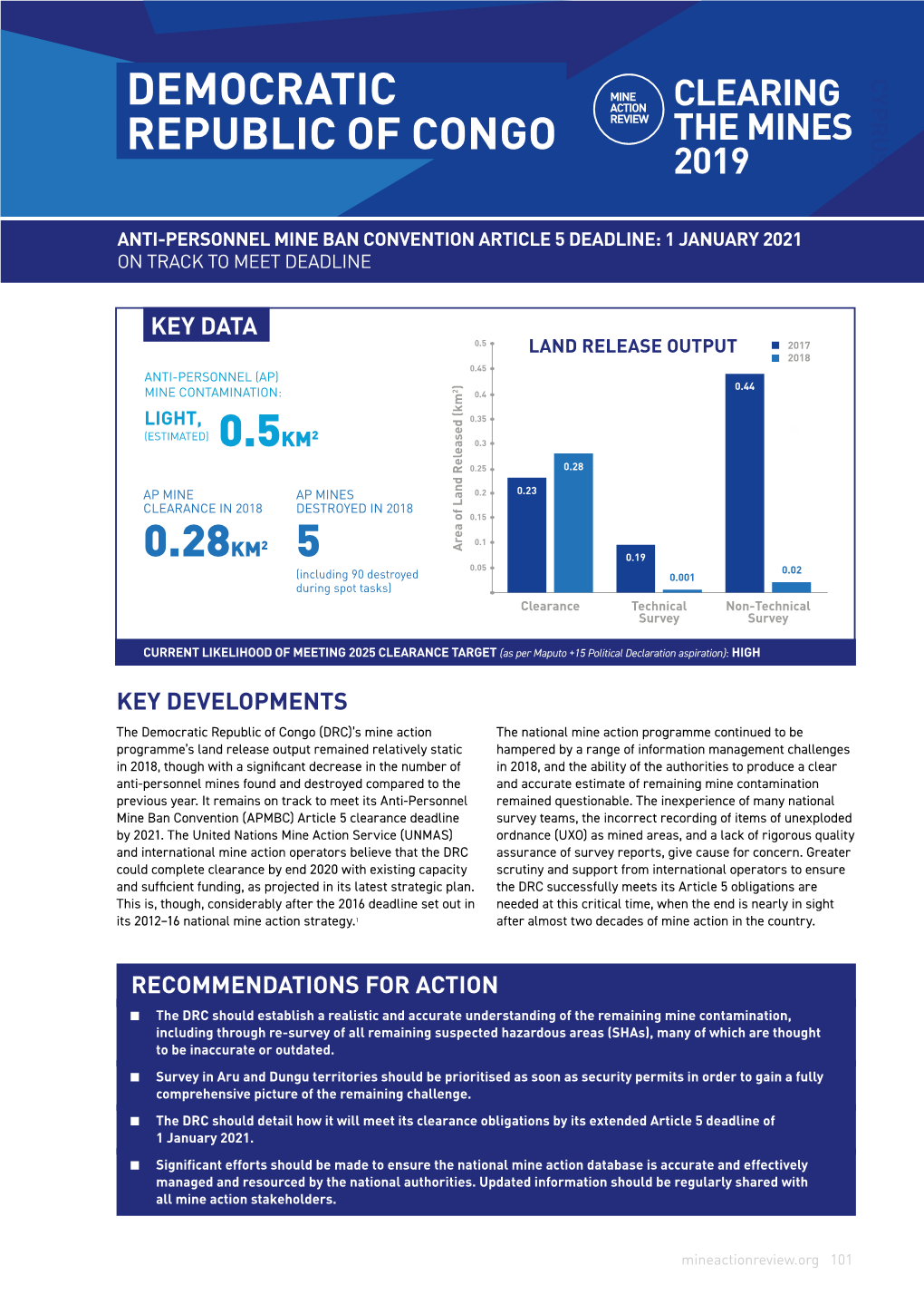 "Clearing the Mines 2019" Report for Democratic Republic of Congo