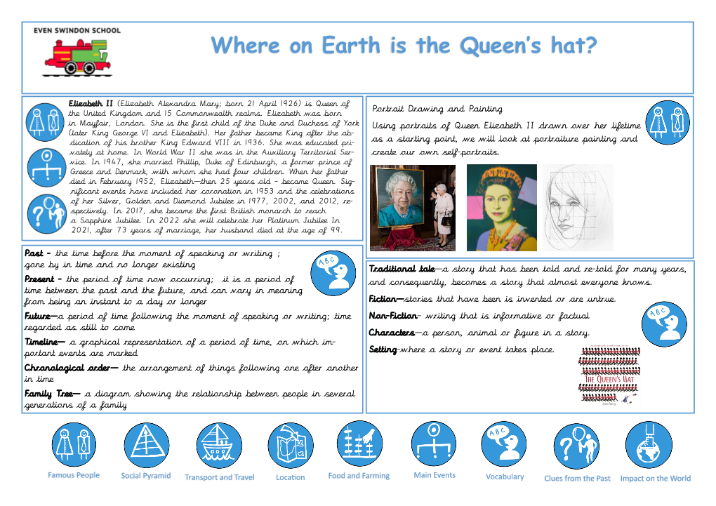 Where on Earth Is the Queen's Hat?