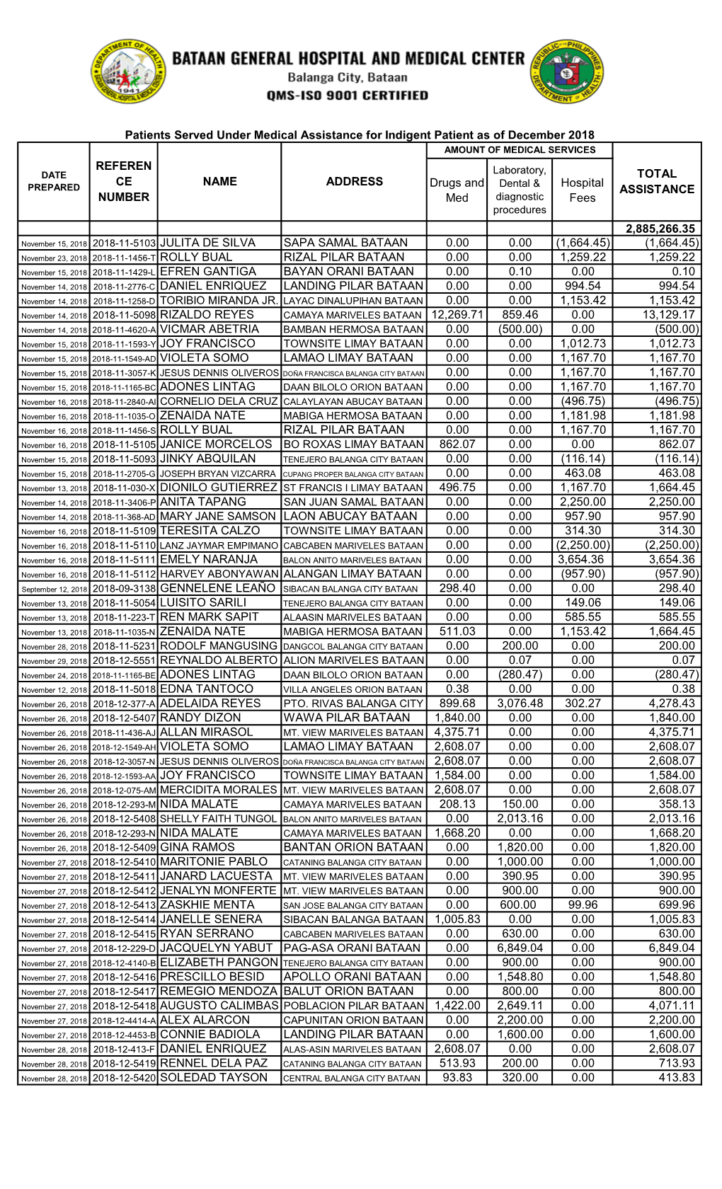 Rizal Pilar Bataan 0.00 0.00 1259.22