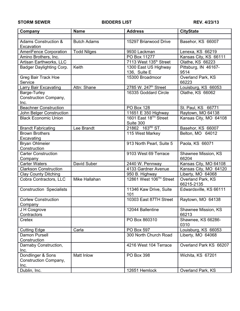 Storm Sewer Bidders List