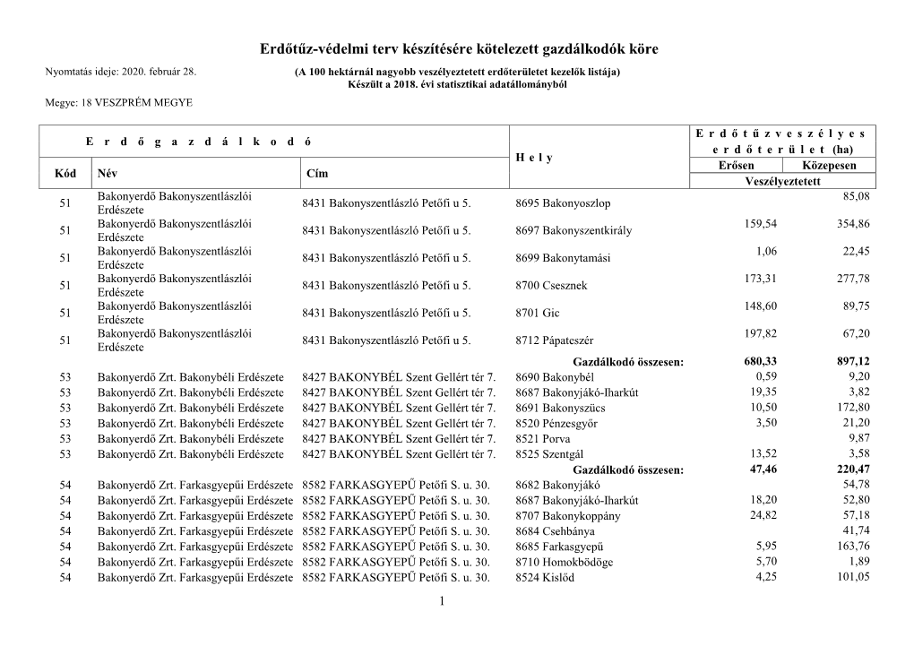 Erdőtűz-Védelmi Terv Készítésére Kötelezett Gazdálkodók Köre