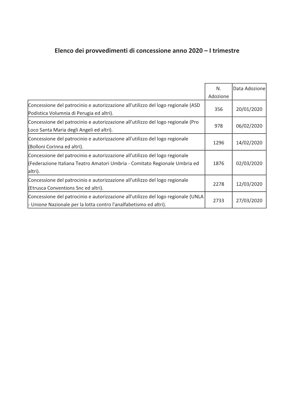 Elenco Dei Provvedimenti Di Concessione Anno 2020 – I Trimestre