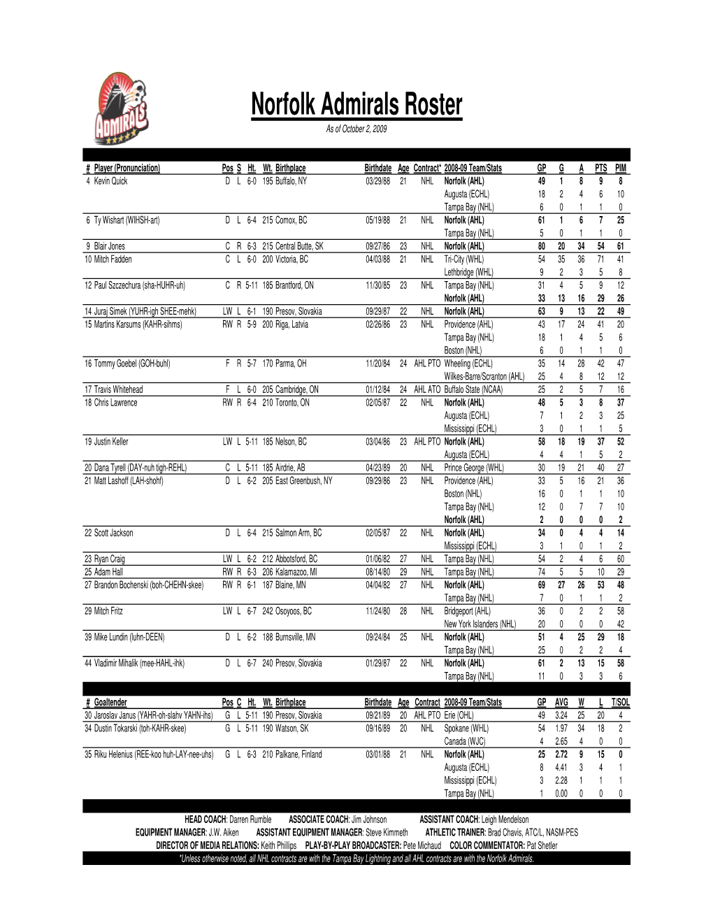 Norfolk Admirals Roster As of October 2, 2009