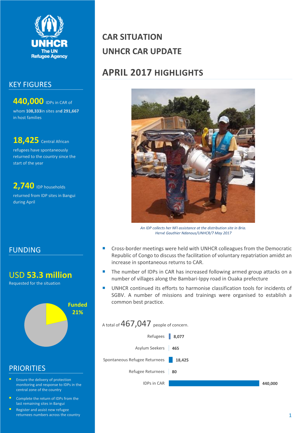 Car Situation Unhcr Car Update April 2017 Highlights