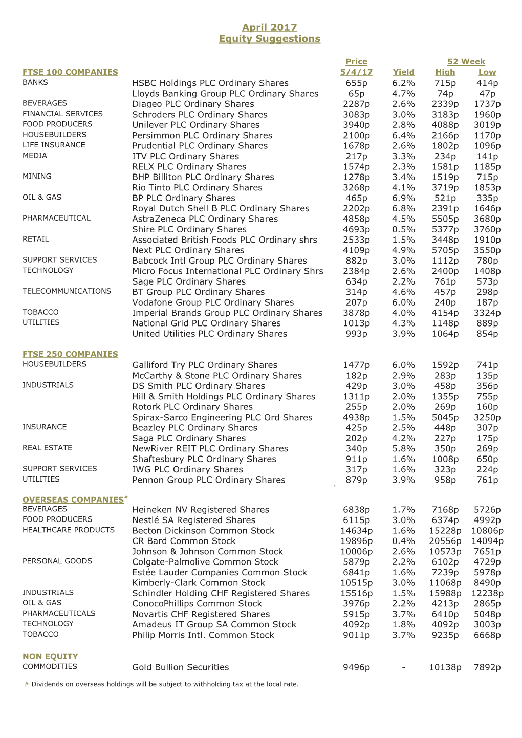 April 2017 Equity Suggestions