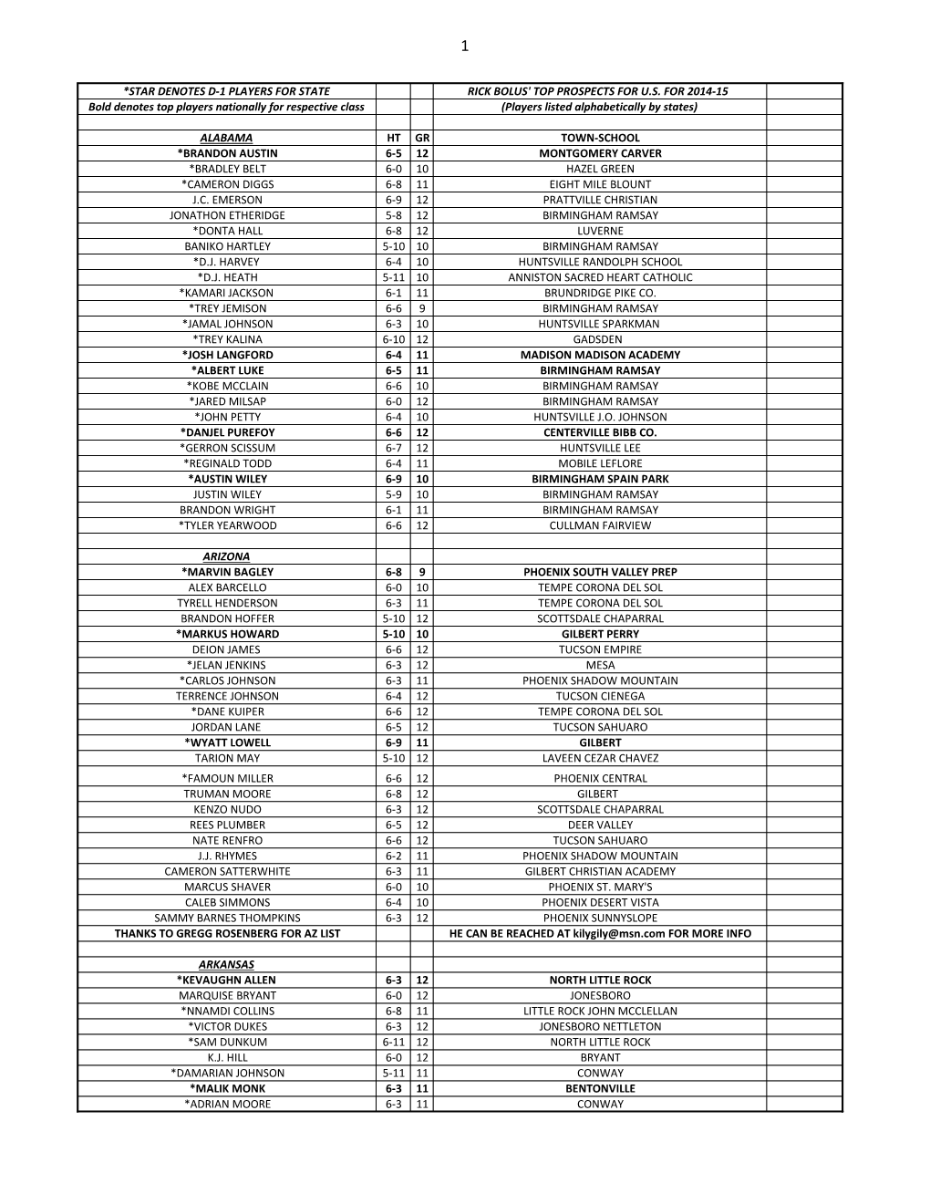 *Star Denotes D-1 Players for State Rick Bolus' Top Prospects for U.S