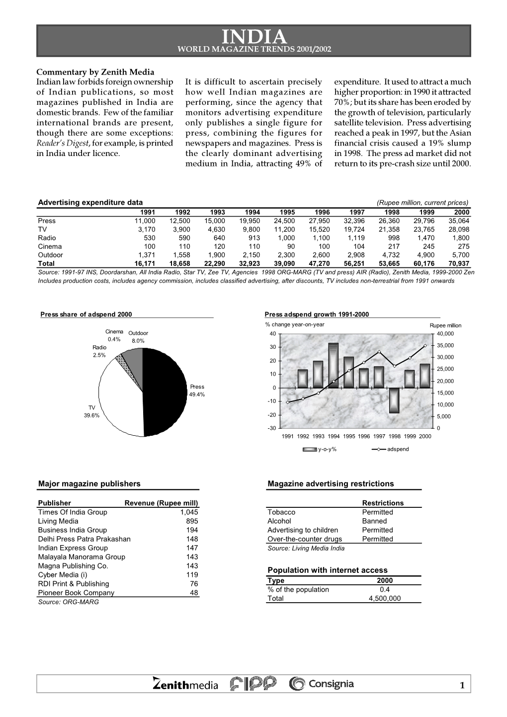 India India World Magazine Trends 2001/2002