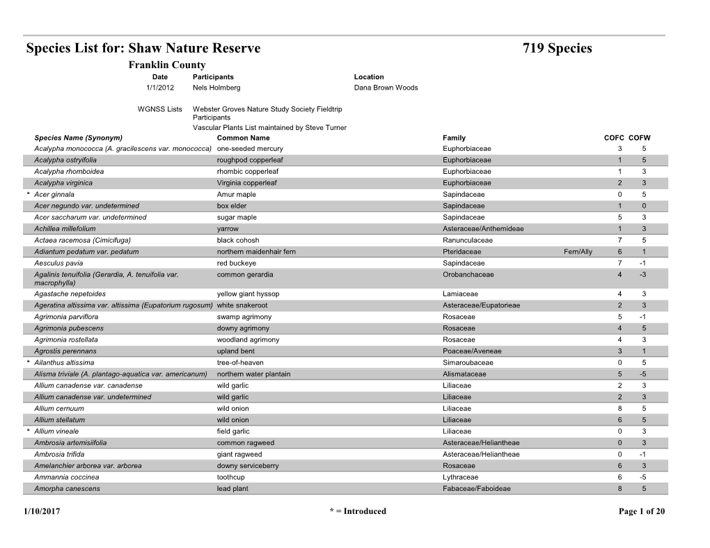 Species List For: Shaw Nature Reserve 719 Species Franklin County Date Participants Location 1/1/2012 Nels Holmberg Dana Brown Woods