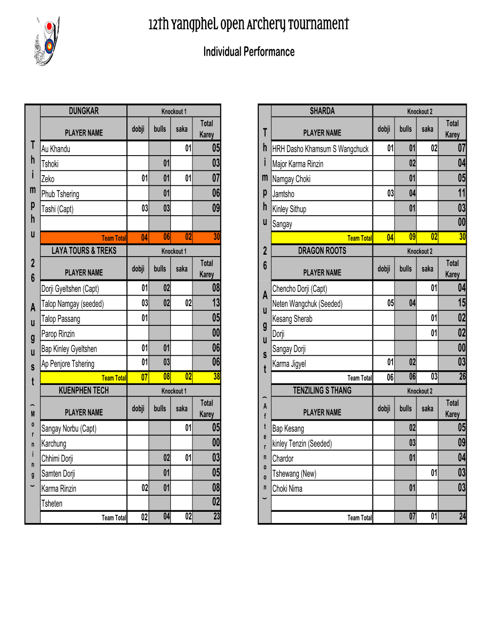 Individual Performance-Knockout