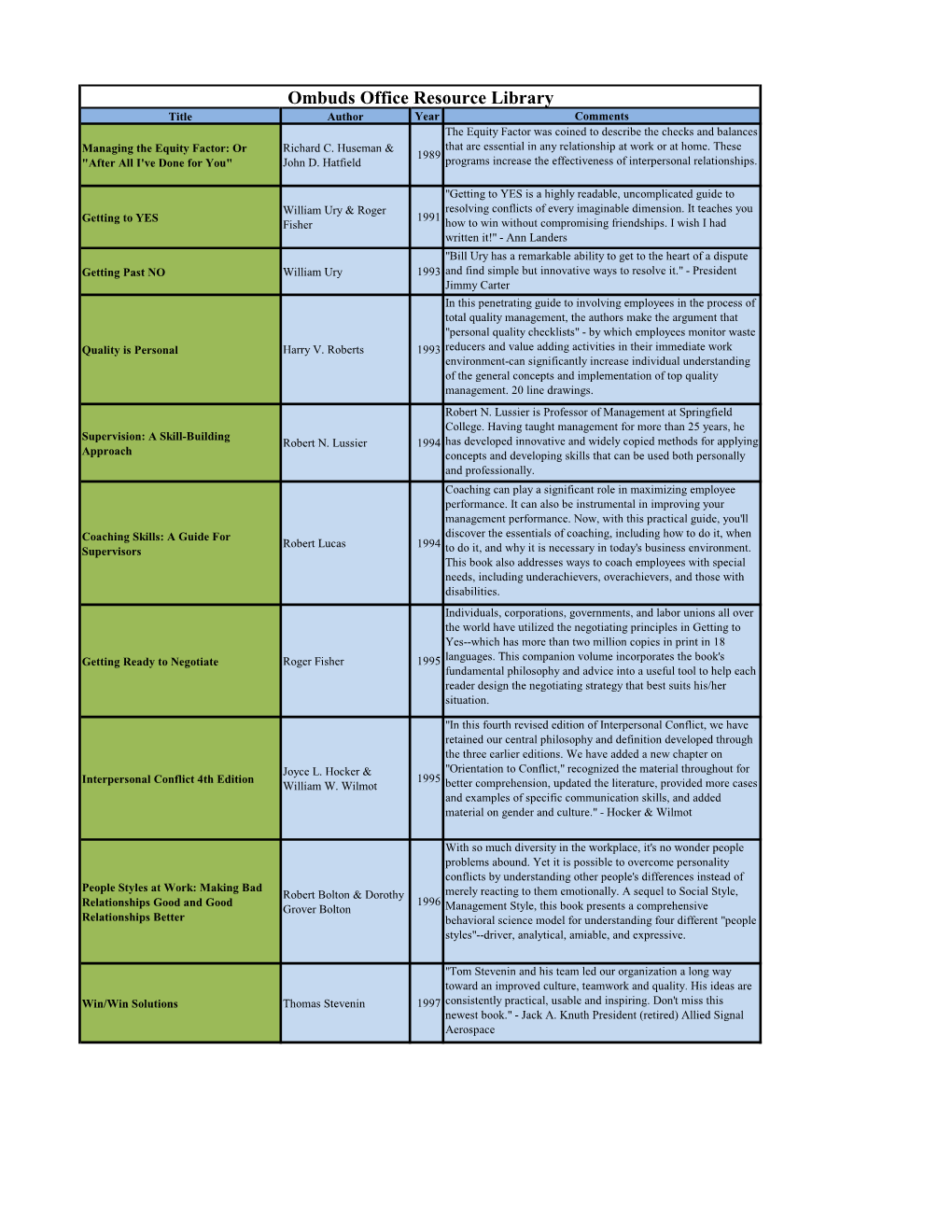 Ombuds Office Resource Library Title Author Year Comments the Equity Factor Was Coined to Describe the Checks and Balances Managing the Equity Factor: Or Richard C