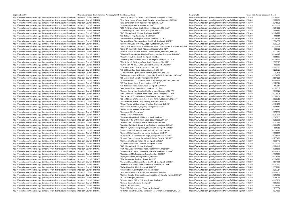 Stockport Brownfield Land Register