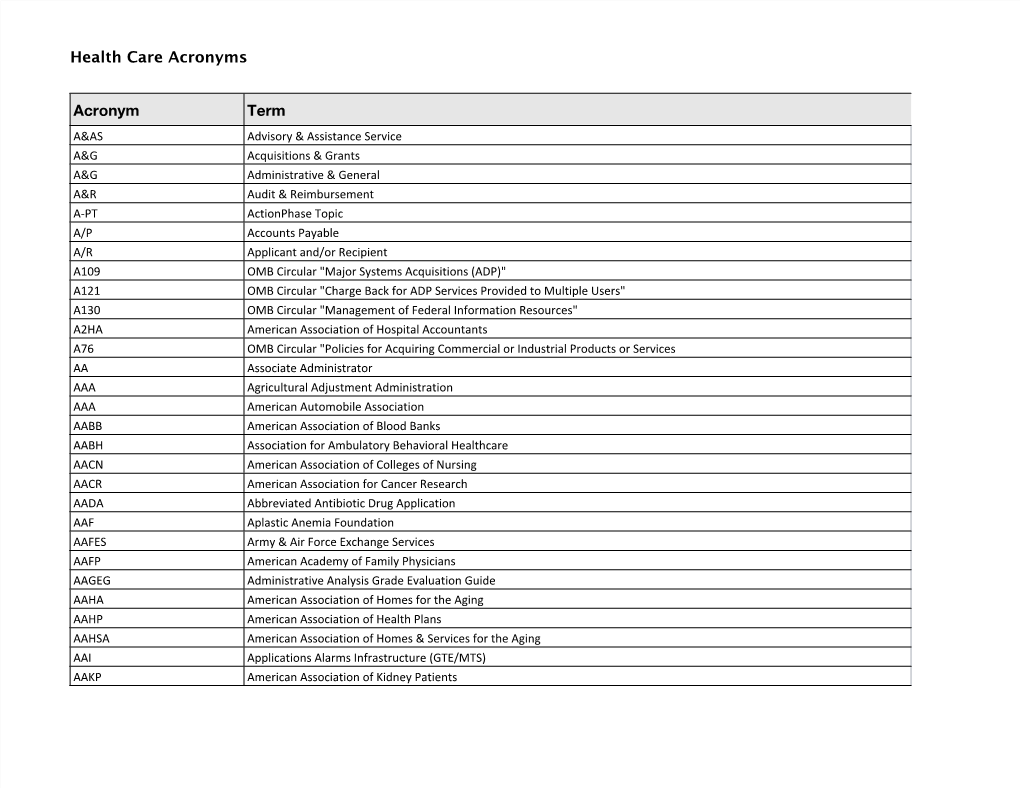 Health Care Acronyms Acronym Term