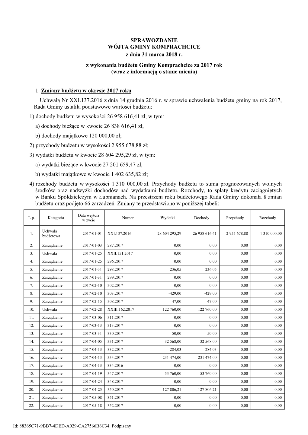 Sprawozdanie Z Dnia 31 Marca 2018 R