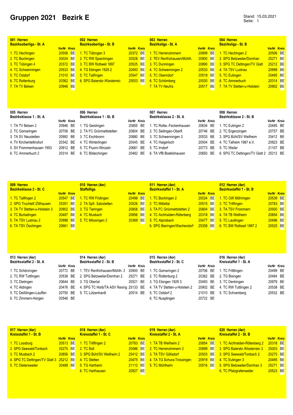 Gruppen 2021 Bezirk E Seite: 1